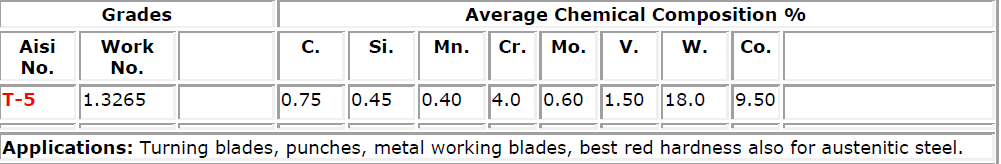 High speed steel grades